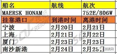 三天内三起严重事故，全球海运航运巨头马士基度过揪心的三天三夜！！