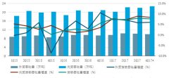 中国海运港口发展2017年回顾与201