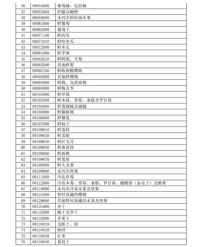 反击！中国拟对这些美国进口产品加征关税（附清单）