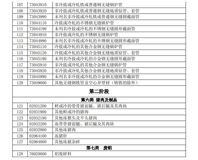 反击！中国拟对这些美国进口产品加征关税（附清单）