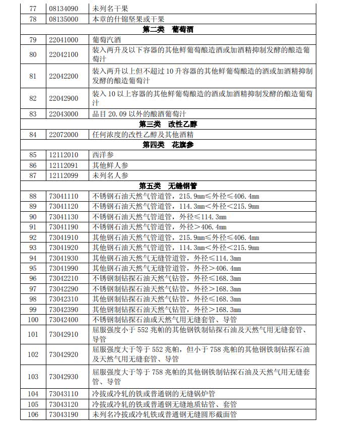 反击！中国拟对这些美国进口产品加征关税（附清单）