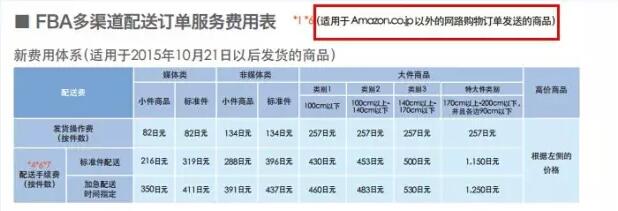 亚马逊FBA日本站费用详解【干货运营实操】