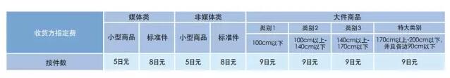 亚马逊FBA日本站费用详解【干货运营实操】