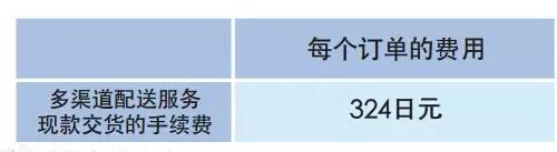 亚马逊FBA日本站费用详解【干货运营实操】