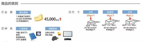 亚马逊FBA日本站费用详解【干货运营实操】