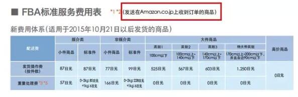 亚马逊FBA日本站费用详解【干货运营实操】