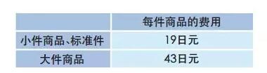 亚马逊FBA日本站费用详解【干货运营实操】