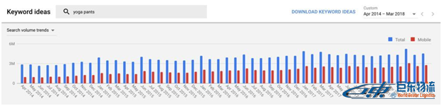 SEO如何最大化Google Keyword Planner的使用价值？