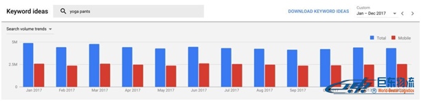 SEO如何最大化Google Keyword Planner的使用价值？