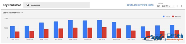 SEO如何最大化Google Keyword Planner的使用价值？