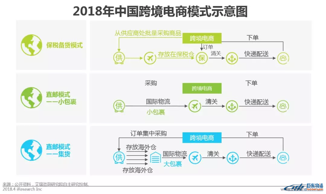 中国跨境电商平台进口零售电商行业发展研究报告