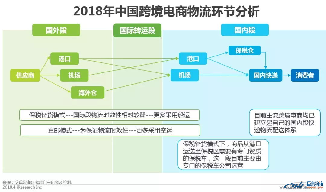 中国跨境电商平台进口零售电商行业发展研究报告