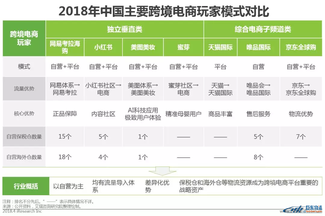 中国跨境电商平台进口零售电商行业发展研究报告