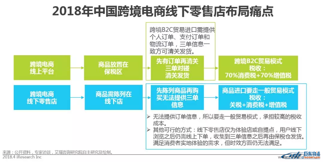 中国跨境电商平台进口零售电商行业发展研究报告