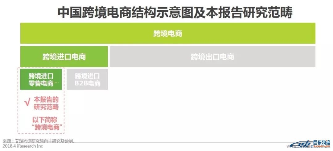 中国跨境电商平台进口零售电商行业发展研究报告