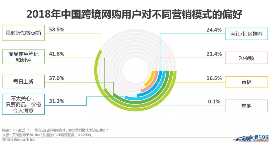 中国跨境电商平台进口零售电商行业发展研究报告