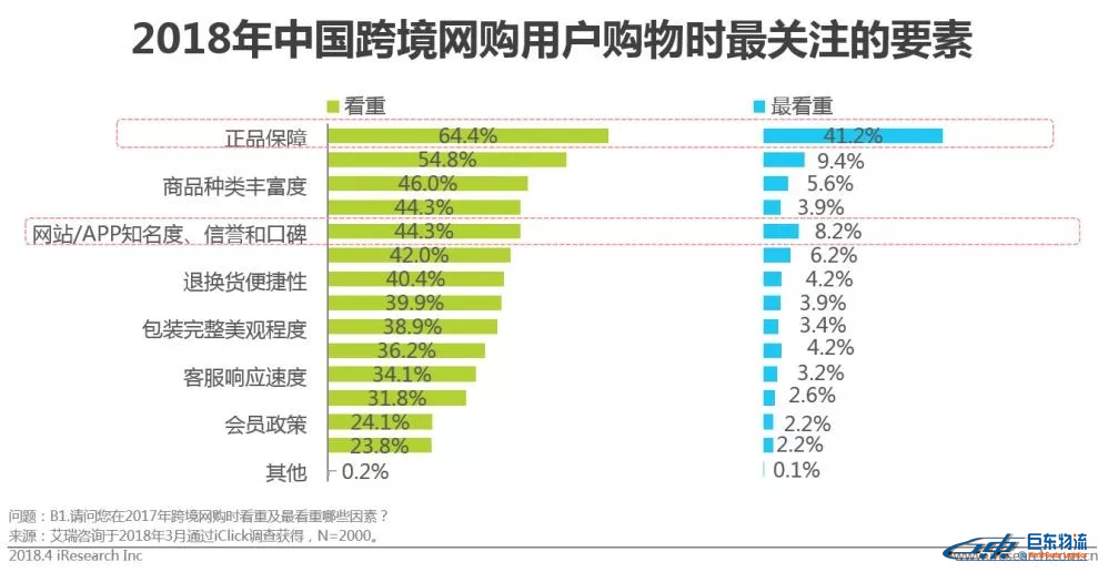 中国跨境电商平台进口零售电商行业发展研究报告