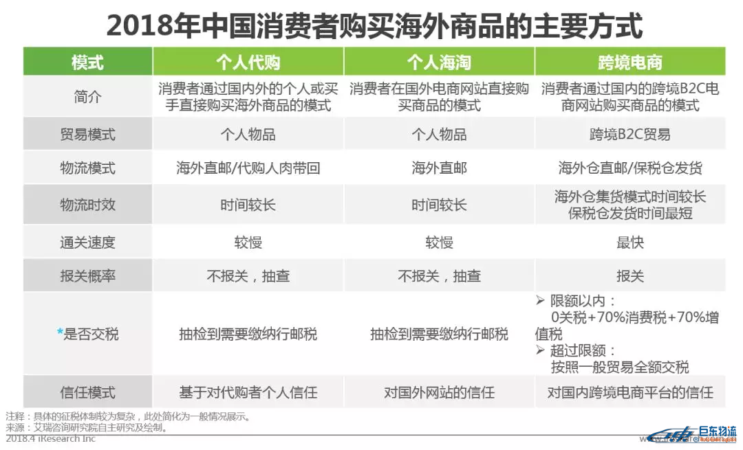 中国跨境电商平台进口零售电商行业发展研究报告