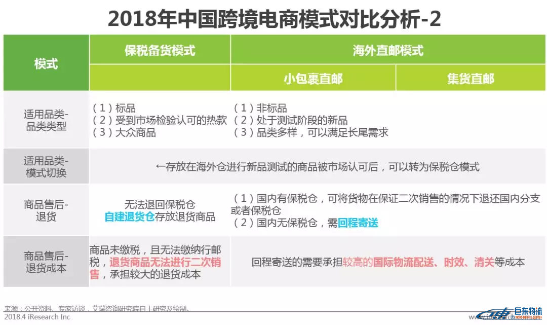 中国跨境电商平台进口零售电商行业发展研究报告