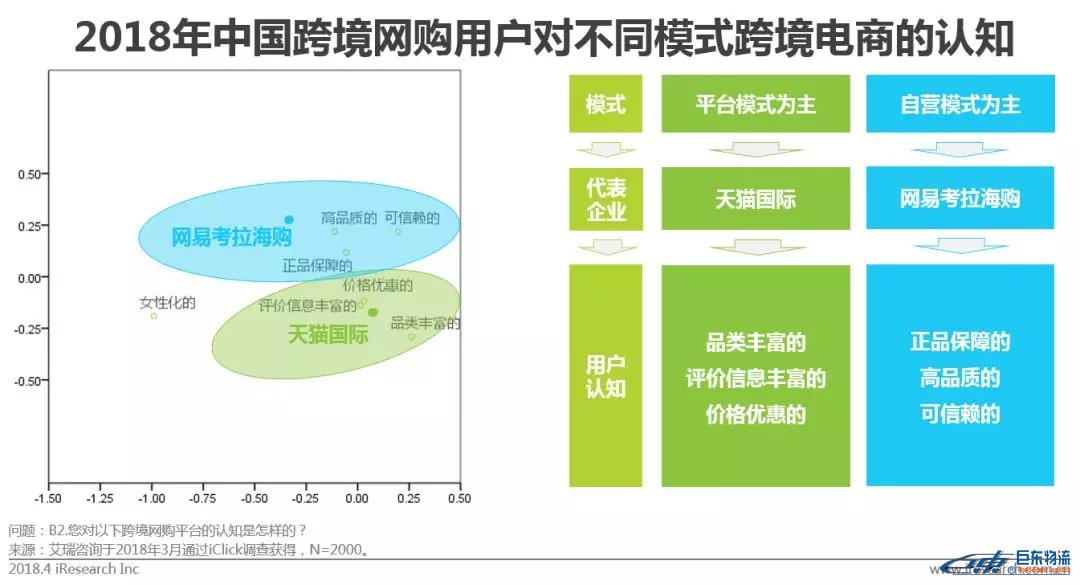 中国跨境电商平台进口零售电商行业发展研究报告