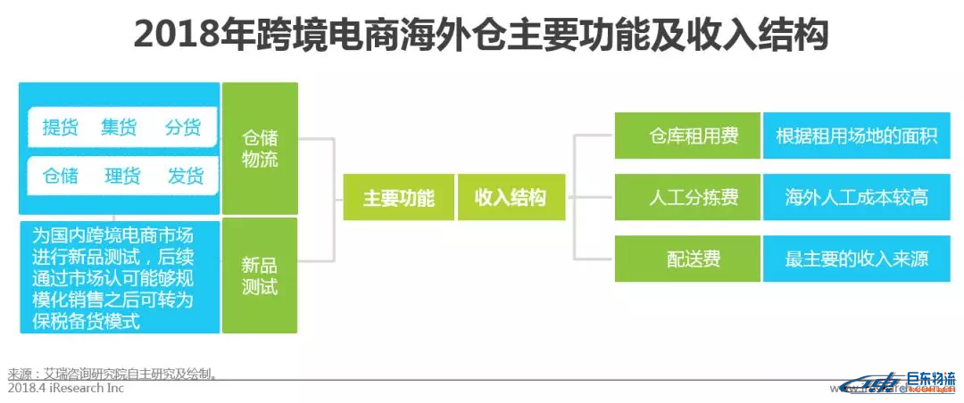 中国跨境电商平台进口零售电商行业发展研究报告