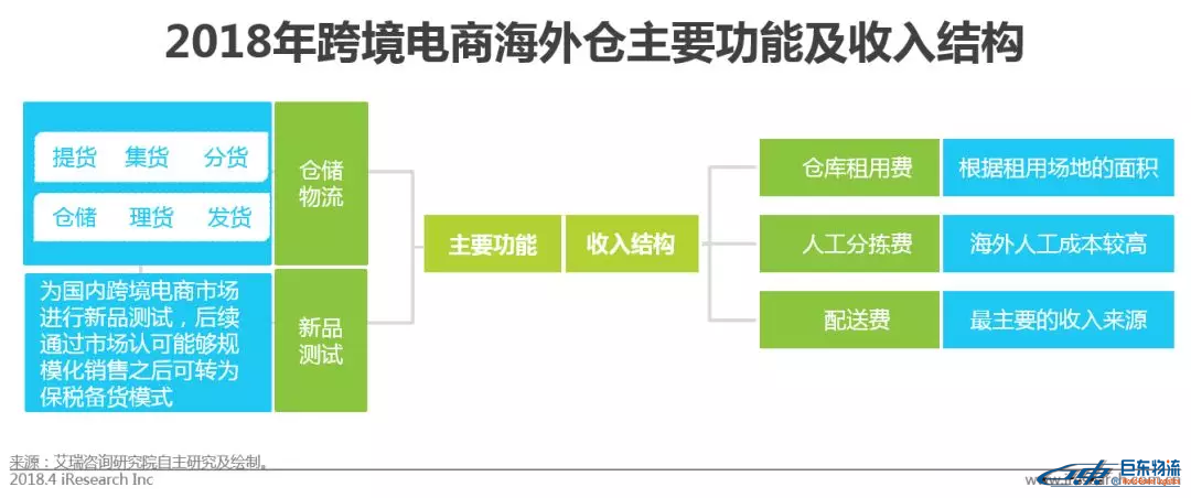 跨境电商 平台