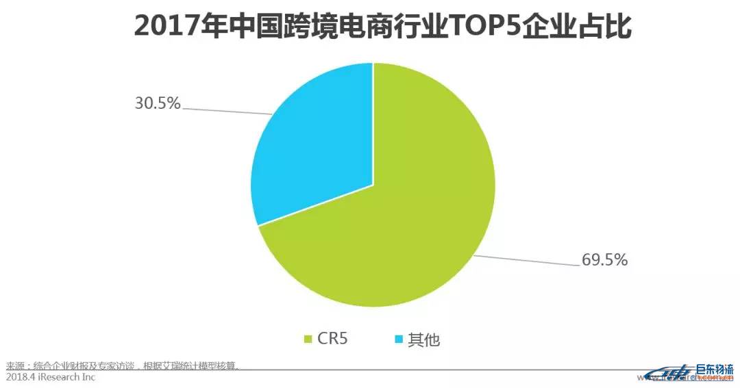 中国跨境电商平台进口零售电商行业发展研究报告