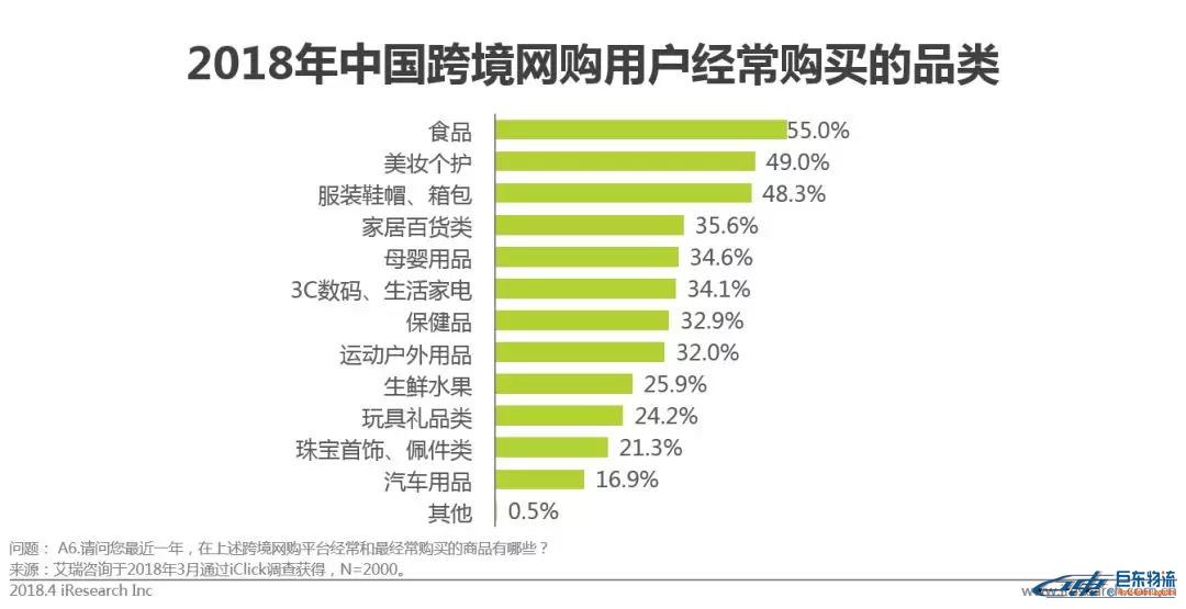 中国跨境电商平台进口零售电商行业发展研究报告