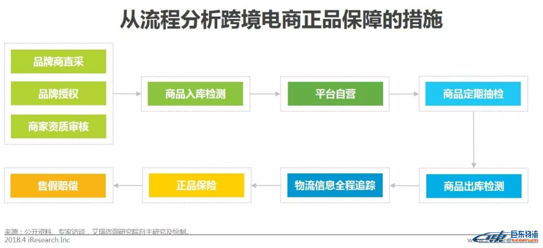 中国跨境电商平台进口零售电商行业发展研究报告