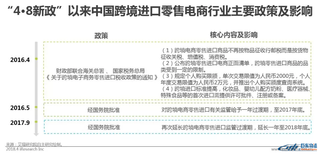 中国跨境电商平台进口零售电商行业发展研究报告