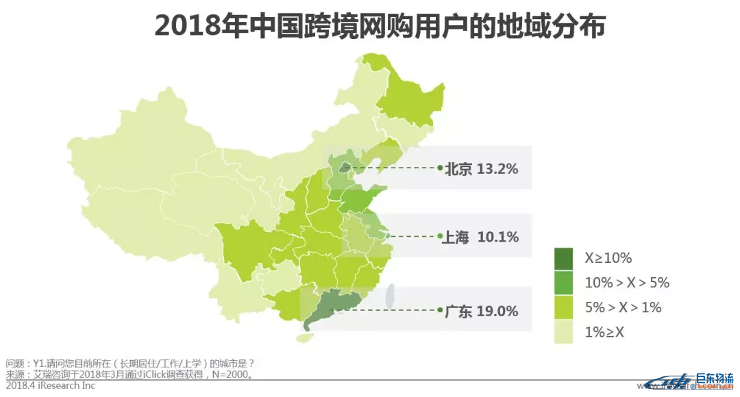 中国跨境电商平台进口零售电商行业发展研究报告