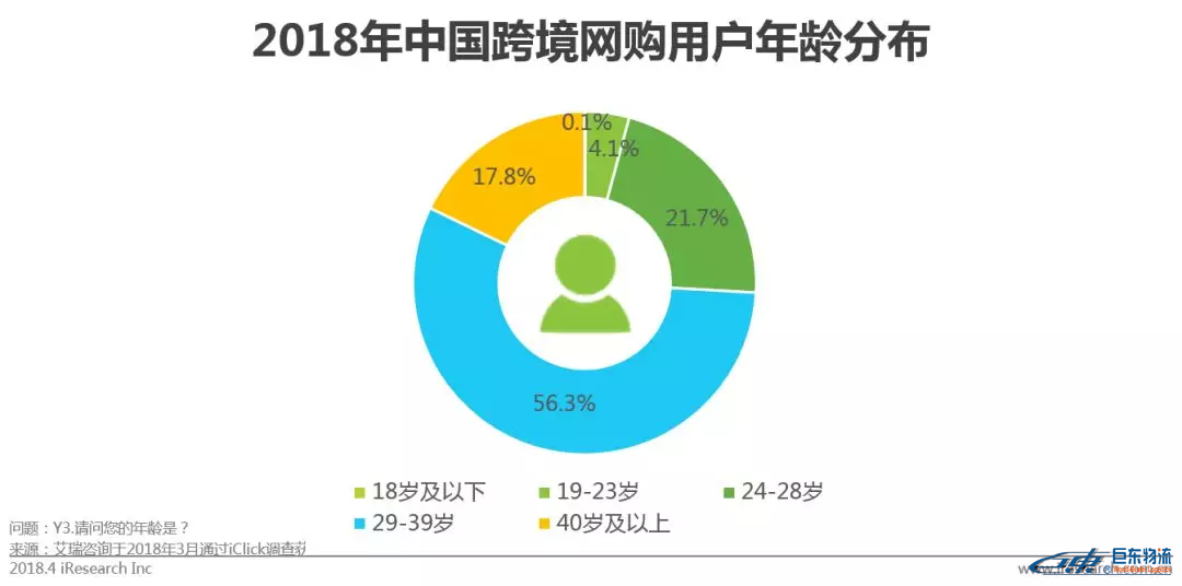 中国跨境电商平台进口零售电商行业发展研究报告