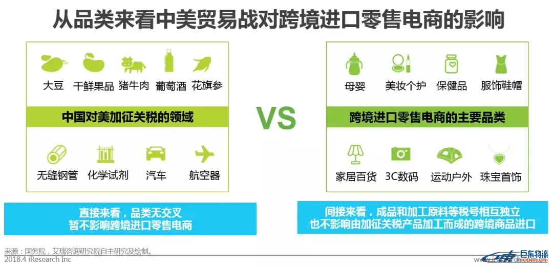 中国跨境电商平台进口零售电商行业发展研究报告