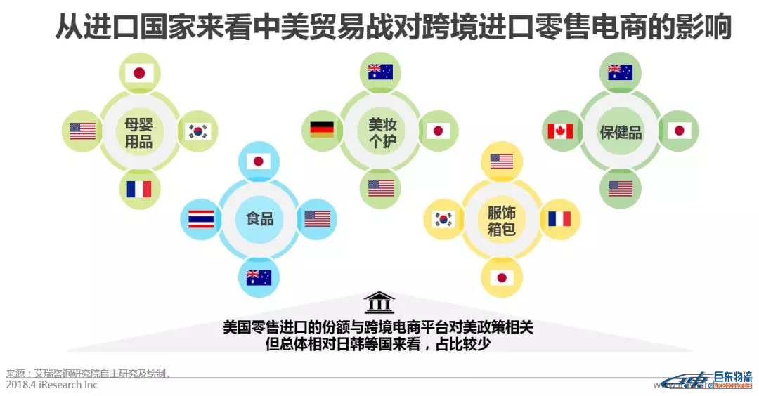 中国跨境电商平台进口零售电商行业发展研究报告