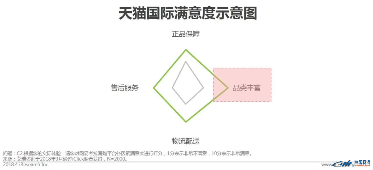 中国跨境电商平台进口零售电商行业发展研究报告