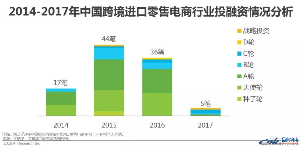 中国跨境电商平台进口零售电商行业发展研究报告