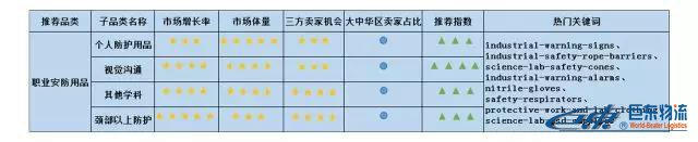 Amazon Business从未公布的商业、工业及科研用品“品类赚钱利器”