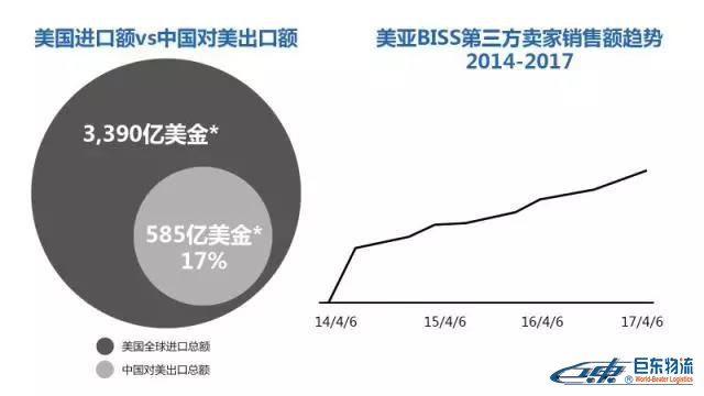 Amazon Business从未公布的商业、工业及科研用品“品类赚钱利器”