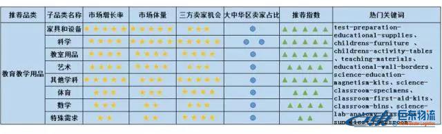 Amazon Business从未公布的商业、工业及科研用品“品类赚钱利器”