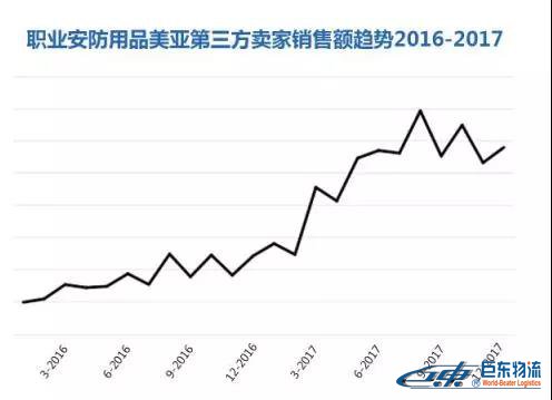 Amazon Business从未公布的商业、工业及科研用品“品类赚钱利器”