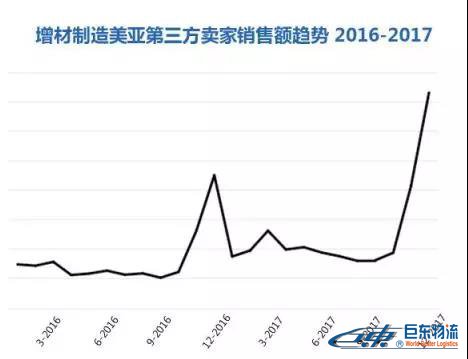 Amazon Business从未公布的商业、工业及科研用品“品类赚钱利器”