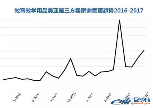 Amazon Business从未公布的商业、工业及科研用品“品类赚钱利器”