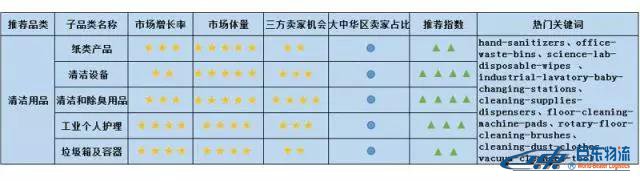 Amazon Business从未公布的商业、工业及科研用品“品类赚钱利器”