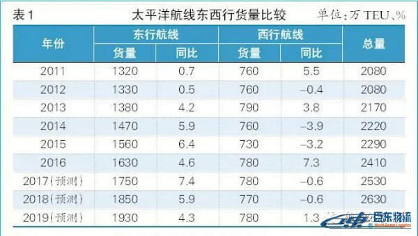 海运散货北美航线-贸易摩擦下且行且思