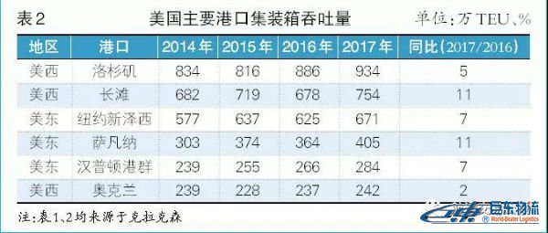 海运散货北美航线-贸易摩擦下且行且思