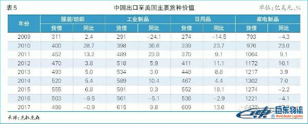 海运散货北美航线-贸易摩擦下且行且思