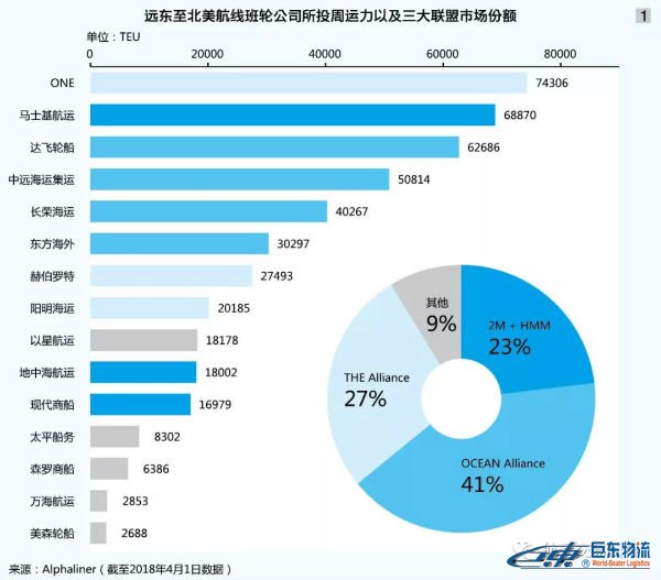 海运散货北美航线-贸易摩擦下且行且思