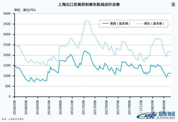 海运散货北美航线-贸易摩擦下且行且思