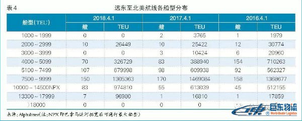 海运散货北美航线-贸易摩擦下且行且思