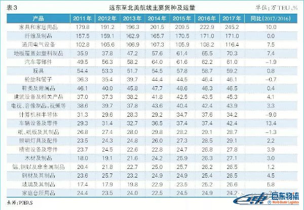 海运散货北美航线-贸易摩擦下且行且思